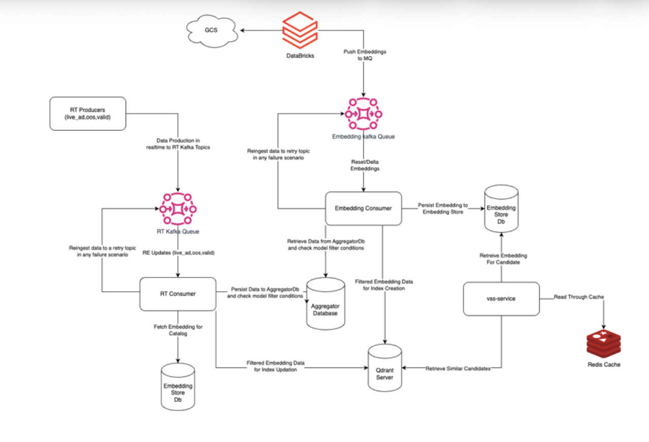 Skye System Architecture